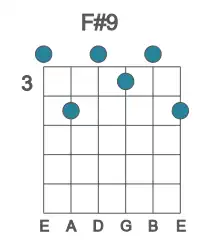 Guitar voicing #0 of the F# 9 chord